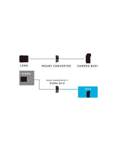 MC-11 adapter from SIGMA SA attack optical to Sony E-mount