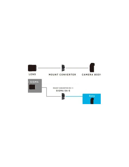 MC-11 adapter from SIGMA SA attack optical to Sony E-mount