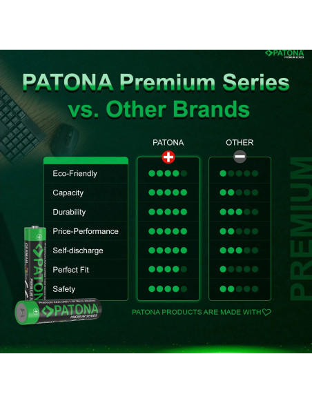 Premium 10 Pieces Alkaline AAA Micro LR03 Battery